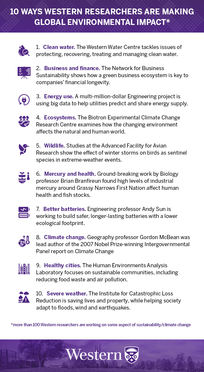 10 Ways Western Researchers are Making Global Environmental Impacts