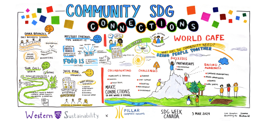 Community Connections graphic recording