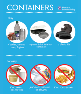 Containers