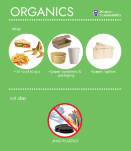 Organics