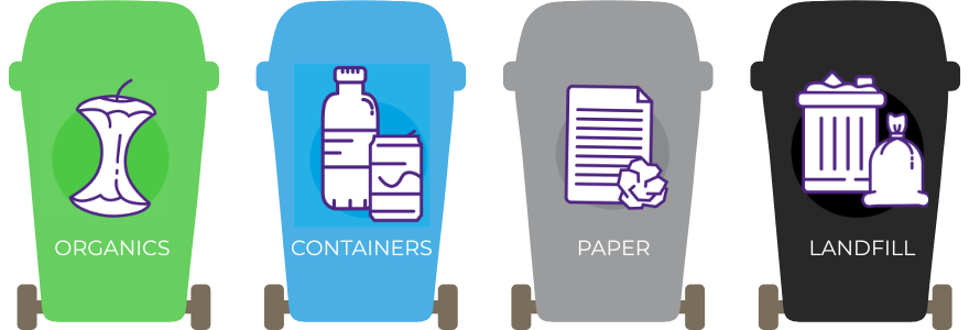 Four waste streams
